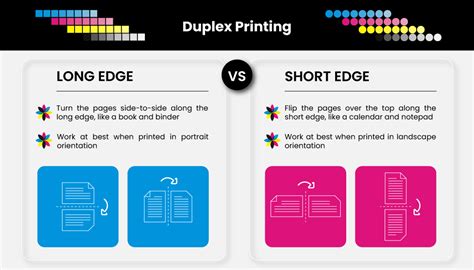 what is print on long edge? the art of letterpress printing